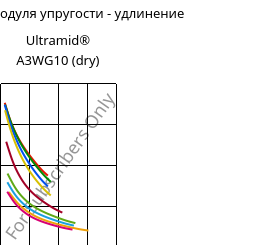 Секущая модуля упругости - удлинение , Ultramid® A3WG10 (сухой), PA66-GF50, BASF