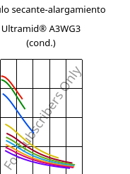 Módulo secante-alargamiento , Ultramid® A3WG3 (Cond), PA66-GF15, BASF