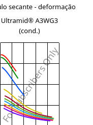 Módulo secante - deformação , Ultramid® A3WG3 (cond.), PA66-GF15, BASF