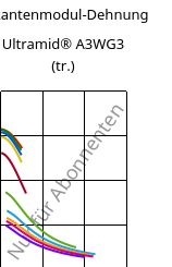 Sekantenmodul-Dehnung , Ultramid® A3WG3 (trocken), PA66-GF15, BASF