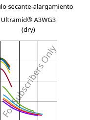 Módulo secante-alargamiento , Ultramid® A3WG3 (Seco), PA66-GF15, BASF