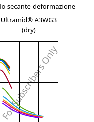 Modulo secante-deformazione , Ultramid® A3WG3 (Secco), PA66-GF15, BASF