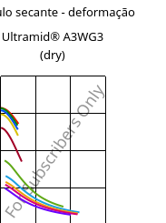 Módulo secante - deformação , Ultramid® A3WG3 (dry), PA66-GF15, BASF