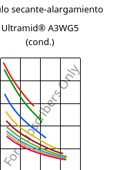 Módulo secante-alargamiento , Ultramid® A3WG5 (Cond), PA66-GF25, BASF