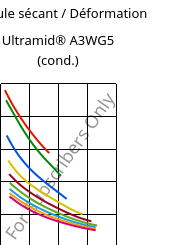 Module sécant / Déformation , Ultramid® A3WG5 (cond.), PA66-GF25, BASF