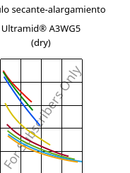 Módulo secante-alargamiento , Ultramid® A3WG5 (Seco), PA66-GF25, BASF