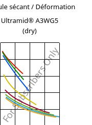 Module sécant / Déformation , Ultramid® A3WG5 (sec), PA66-GF25, BASF