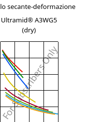 Modulo secante-deformazione , Ultramid® A3WG5 (Secco), PA66-GF25, BASF