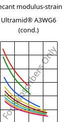 Secant modulus-strain , Ultramid® A3WG6 (cond.), PA66-GF30, BASF