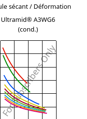 Module sécant / Déformation , Ultramid® A3WG6 (cond.), PA66-GF30, BASF