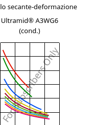 Modulo secante-deformazione , Ultramid® A3WG6 (cond.), PA66-GF30, BASF