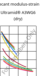 Secant modulus-strain , Ultramid® A3WG6 (dry), PA66-GF30, BASF