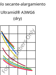 Módulo secante-alargamiento , Ultramid® A3WG6 (Seco), PA66-GF30, BASF