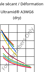 Module sécant / Déformation , Ultramid® A3WG6 (sec), PA66-GF30, BASF