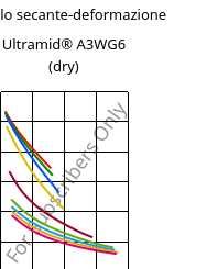 Modulo secante-deformazione , Ultramid® A3WG6 (Secco), PA66-GF30, BASF