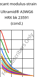Secant modulus-strain , Ultramid® A3WG6 HRX bk 23591 (cond.), PA66-GF30, BASF