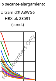 Módulo secante-alargamiento , Ultramid® A3WG6 HRX bk 23591 (Cond), PA66-GF30, BASF