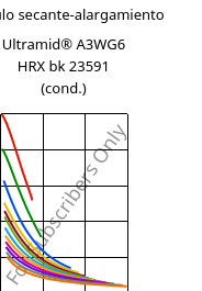 Módulo secante-alargamiento , Ultramid® A3WG6 HRX BK23591 (Cond), PA66-GF30, BASF