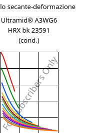 Modulo secante-deformazione , Ultramid® A3WG6 HRX bk 23591 (cond.), PA66-GF30, BASF