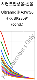 시컨트탄성율-신율 , Ultramid® A3WG6 HRX bk 23591 (응축), PA66-GF30, BASF