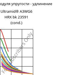 Секущая модуля упругости - удлинение , Ultramid® A3WG6 HRX bk 23591 (усл.), PA66-GF30, BASF