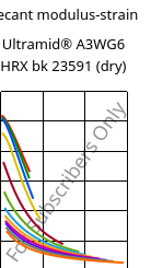 Secant modulus-strain , Ultramid® A3WG6 HRX bk 23591 (dry), PA66-GF30, BASF