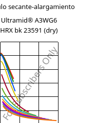 Módulo secante-alargamiento , Ultramid® A3WG6 HRX bk 23591 (Seco), PA66-GF30, BASF