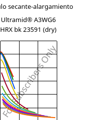 Módulo secante-alargamiento , Ultramid® A3WG6 HRX BK23591 (Seco), PA66-GF30, BASF