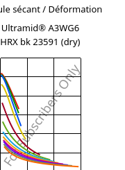 Module sécant / Déformation , Ultramid® A3WG6 HRX bk 23591 (sec), PA66-GF30, BASF