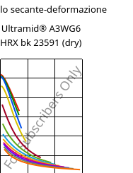 Modulo secante-deformazione , Ultramid® A3WG6 HRX bk 23591 (Secco), PA66-GF30, BASF