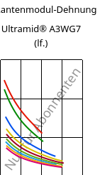Sekantenmodul-Dehnung , Ultramid® A3WG7 (feucht), PA66-GF35, BASF