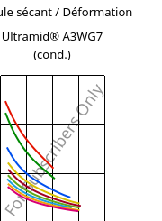 Module sécant / Déformation , Ultramid® A3WG7 (cond.), PA66-GF35, BASF