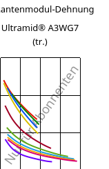 Sekantenmodul-Dehnung , Ultramid® A3WG7 (trocken), PA66-GF35, BASF