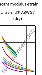 Secant modulus-strain , Ultramid® A3WG7 (dry), PA66-GF35, BASF
