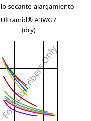 Módulo secante-alargamiento , Ultramid® A3WG7 (Seco), PA66-GF35, BASF