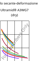 Modulo secante-deformazione , Ultramid® A3WG7 (Secco), PA66-GF35, BASF