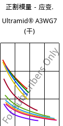 正割模量－应变.  , Ultramid® A3WG7 (烘干), PA66-GF35, BASF