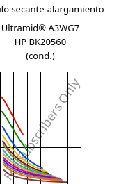 Módulo secante-alargamiento , Ultramid® A3WG7 HP bk20560 (Cond), PA66-GF35, BASF