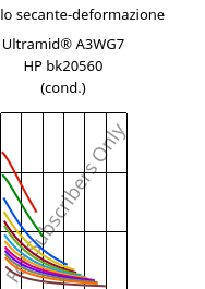 Modulo secante-deformazione , Ultramid® A3WG7 HP BK20560 (cond.), PA66-GF35, BASF