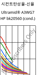 시컨트탄성율-신율 , Ultramid® A3WG7 HP bk20560 (응축), PA66-GF35, BASF