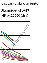 Módulo secante-alargamiento , Ultramid® A3WG7 HP bk20560 (Seco), PA66-GF35, BASF