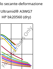 Modulo secante-deformazione , Ultramid® A3WG7 HP bk20560 (Secco), PA66-GF35, BASF