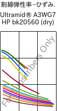  割線弾性率−ひずみ. , Ultramid® A3WG7 HP bk20560 (乾燥), PA66-GF35, BASF