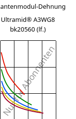 Sekantenmodul-Dehnung , Ultramid® A3WG8 bk20560 (feucht), PA66-GF40, BASF