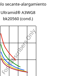 Módulo secante-alargamiento , Ultramid® A3WG8 bk20560 (Cond), PA66-GF40, BASF