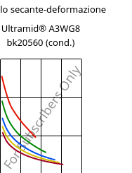 Modulo secante-deformazione , Ultramid® A3WG8 bk20560 (cond.), PA66-GF40, BASF