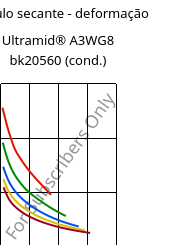 Módulo secante - deformação , Ultramid® A3WG8 bk20560 (cond.), PA66-GF40, BASF