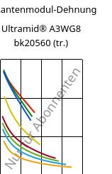 Sekantenmodul-Dehnung , Ultramid® A3WG8 bk20560 (trocken), PA66-GF40, BASF