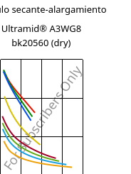 Módulo secante-alargamiento , Ultramid® A3WG8 bk20560 (Seco), PA66-GF40, BASF