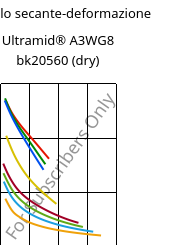 Modulo secante-deformazione , Ultramid® A3WG8 bk20560 (Secco), PA66-GF40, BASF